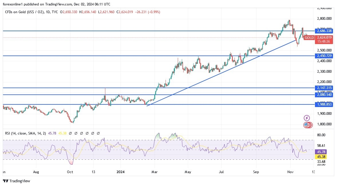 【XM Group】--Gold Analysis: Forecast for the xmyoume.coming Days(图1)