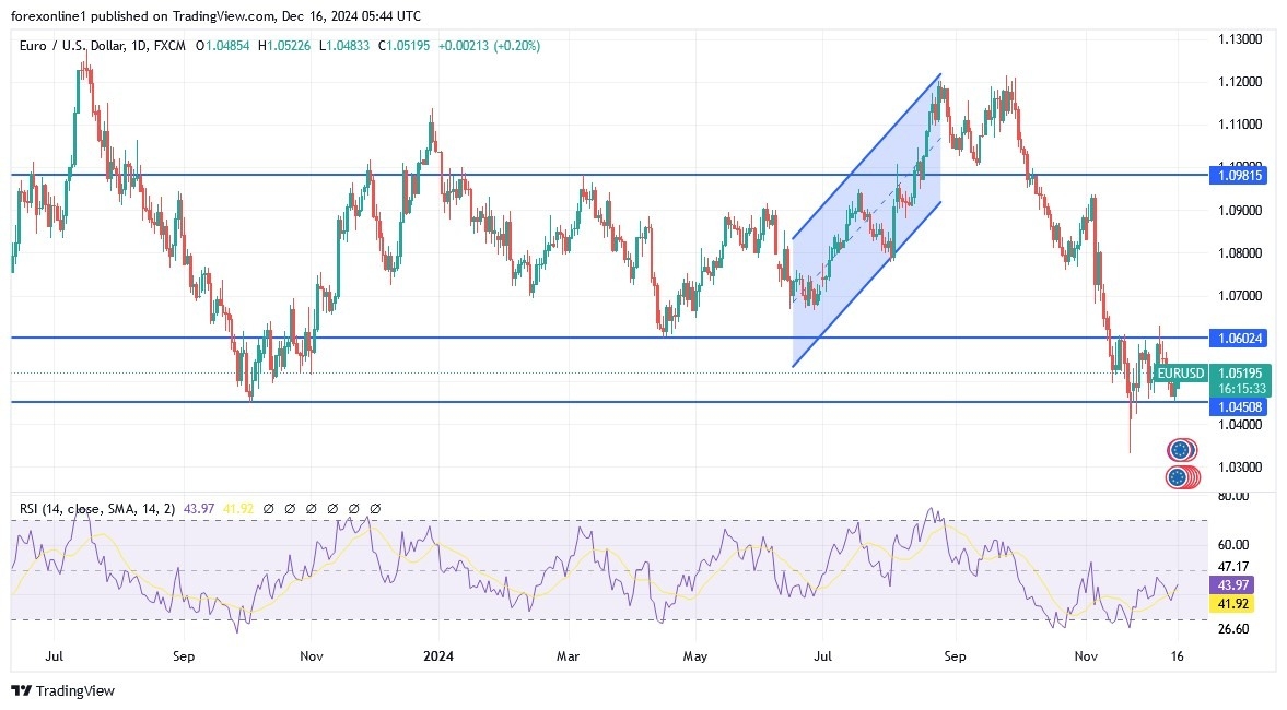 【XM Market Analysis】--EUR/USD Analysis: Will the Euro Rise in the xmyoume.coming Days?(图1)
