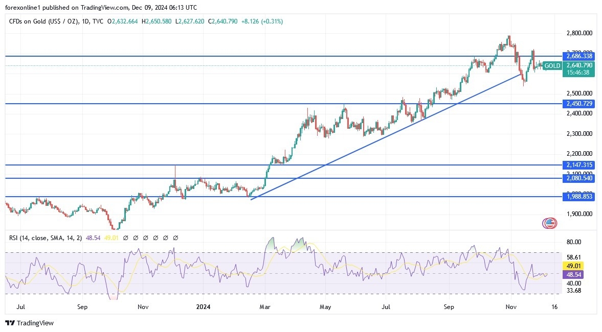 【XM Forex】--Gold Analysis: Will Prices Rise in the xmyoume.coming Days?(图1)