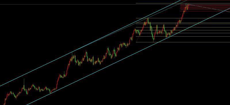 【XM外汇市场评论】:2.24黄金维持震荡下跌格局,日内2943下高空不变。(图1) 【XM外汇市场评论】:2.24黄金维持震荡下跌格局,日内2943下高空不变。(图1)