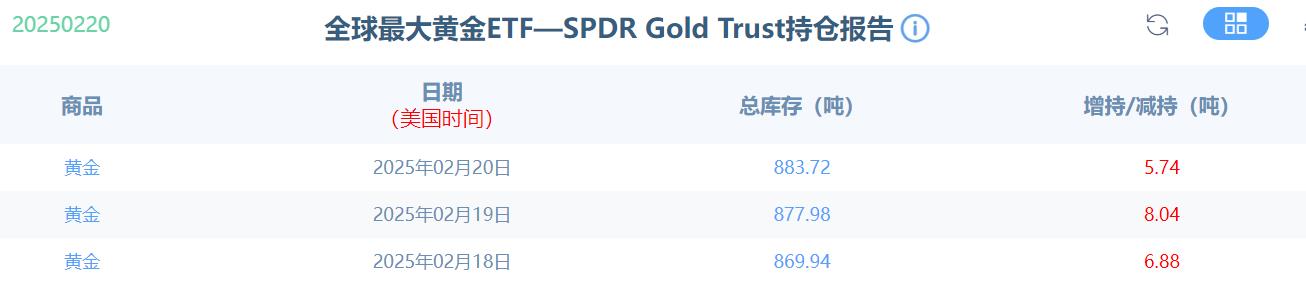 【XM外汇】:即便是周五,金价依然强势(图2) 【XM外汇】:即便是周五,金价依然强势(图2)