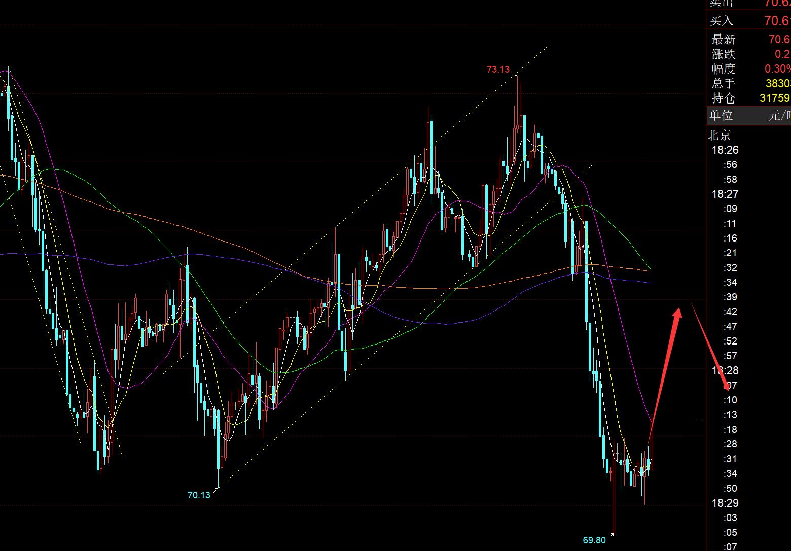 【XM外汇官网】:黄金日线10均线之上坚守看涨,高位整理等待破位(图3) 【XM外汇官网】:黄金日线10均线之上坚守看涨,高位整理等待破位(图3)