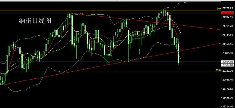 【XM外汇官网】:关税大棒挺美指,金银大阴做短空(图5) 【XM外汇官网】:关税大棒挺美指,金银大阴做短空(图5)