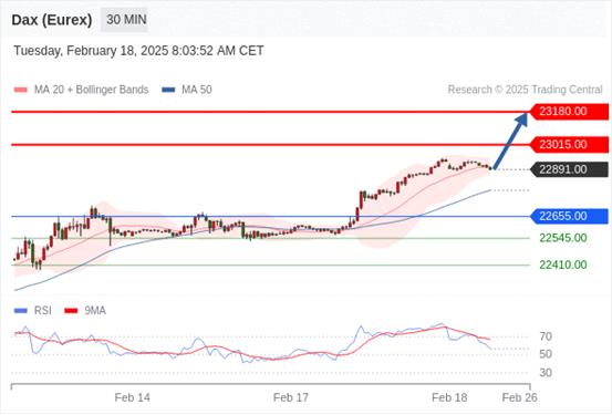 【XM外汇官网】:2025年2月18日欧洲开市前,每日技术分析(图7) 【XM外汇官网】:2025年2月18日欧洲开市前,每日技术分析(图7)