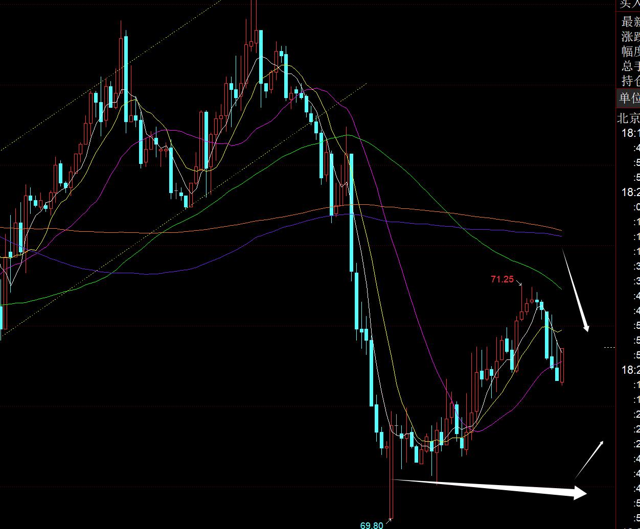 【XM外汇市场分析】:黄金守住2915上,高位震荡回测低位都是看涨时机(图3) 【XM外汇市场分析】:黄金守住2915上,高位震荡回测低位都是看涨时机(图3)
