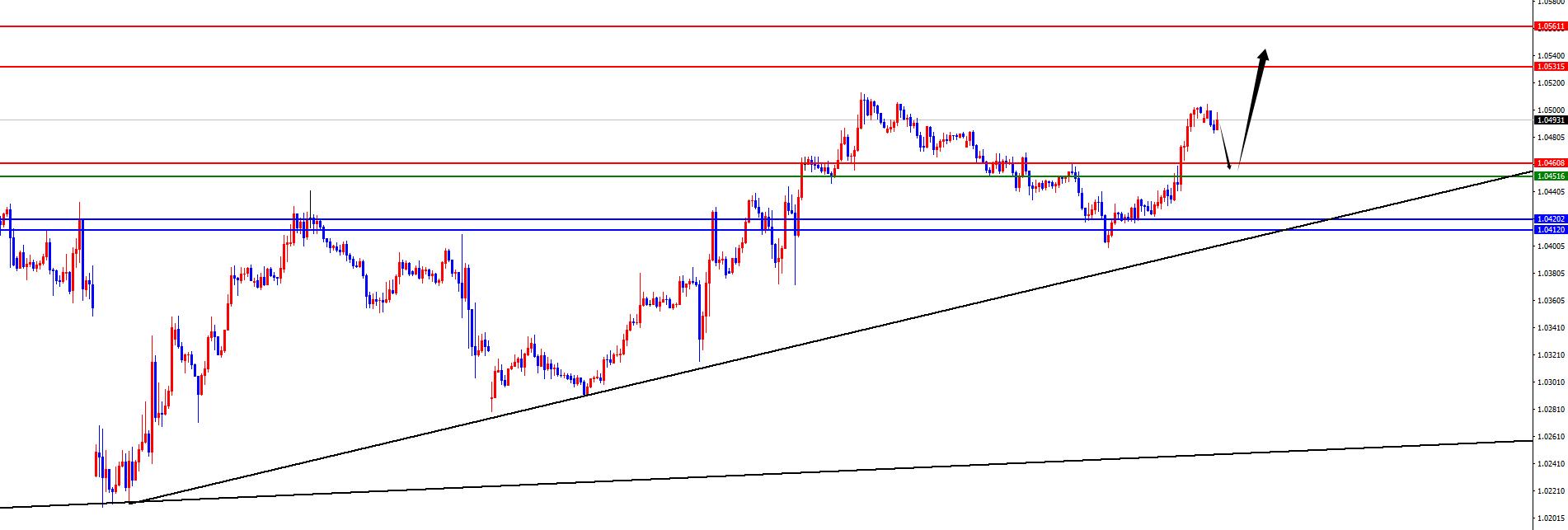 【XM官网】：黄金日线支撑得失成关键，欧美持续关注发力(图3)