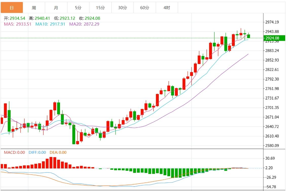 【XM官网】：黄金涨势稍作喘息，市场静待俄乌和平协议(图1)
