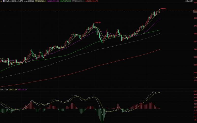 【XM外汇官网】:2.25黄金继续上演宽幅震荡,日内高空为主(图1) 【XM外汇官网】:2.25黄金继续上演宽幅震荡,日内高空为主(图1)