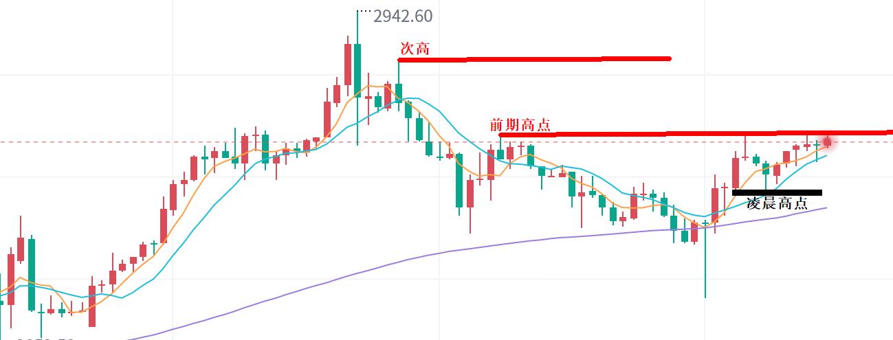 【XM外汇市场评论】:黄金再上2900,操作需耐心!(图1) 【XM外汇市场评论】:黄金再上2900,操作需耐心!(图1)