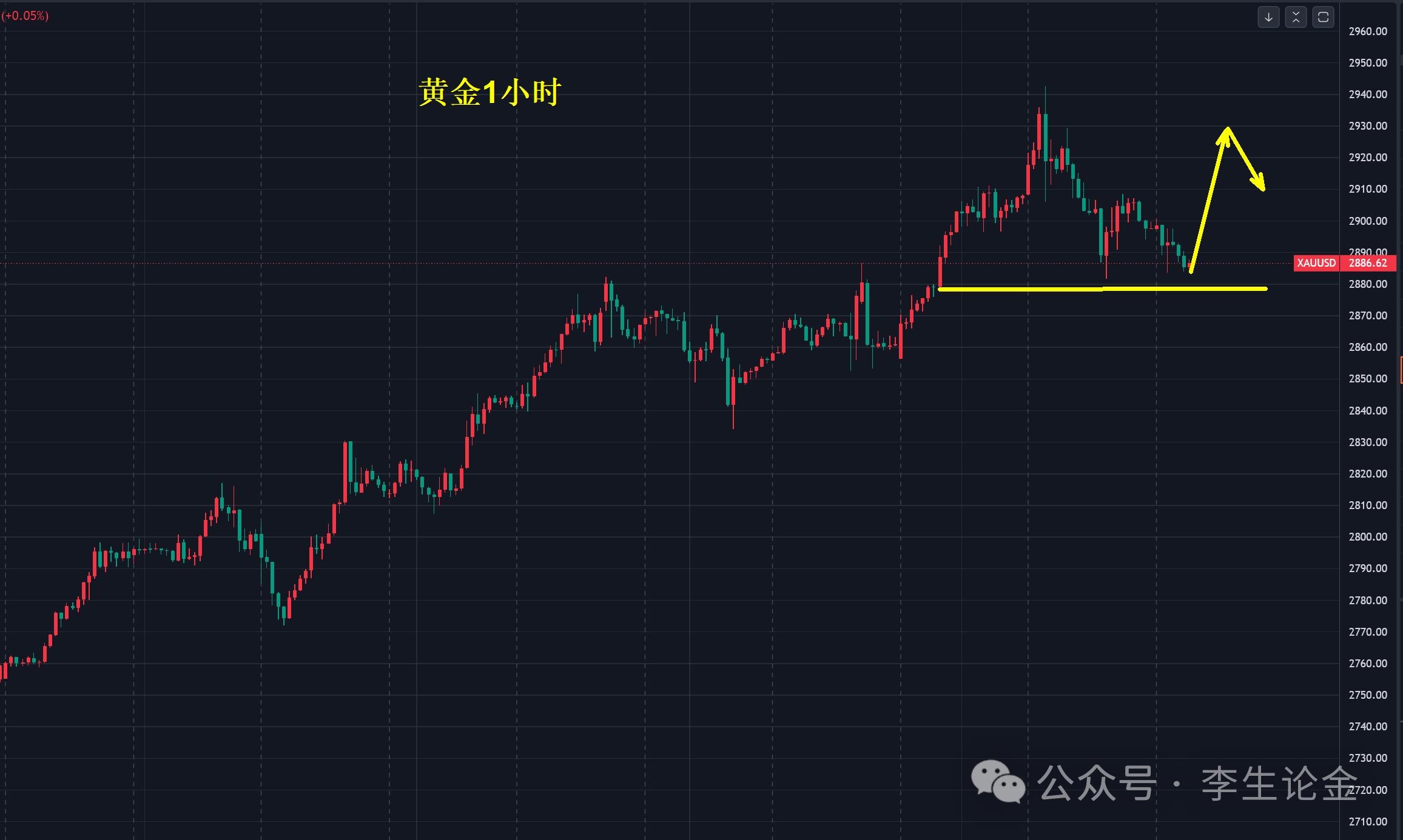 【XM外汇市场分析】:黄金,真的要见顶了?(图1) 【XM外汇市场分析】:黄金,真的要见顶了?(图1)