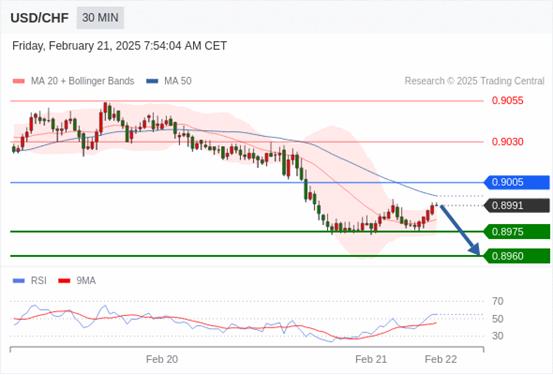 【XM外汇决策分析】：2025年2月21日欧洲开市前，每日技术分析(图6)