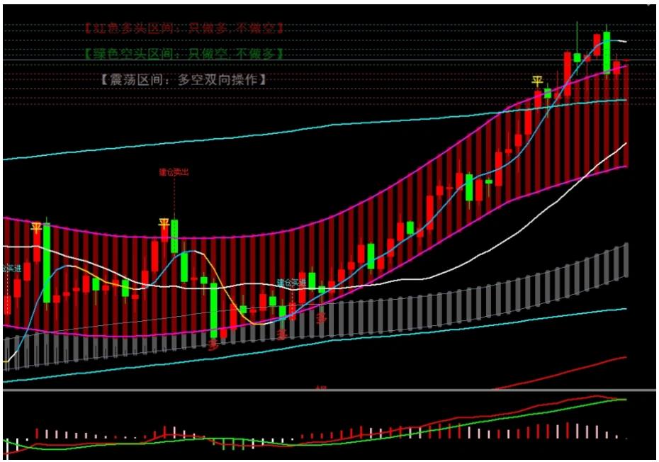【XM外汇官网】：2.18黄金日线跌势暂缓，头部形态待确认(图1)