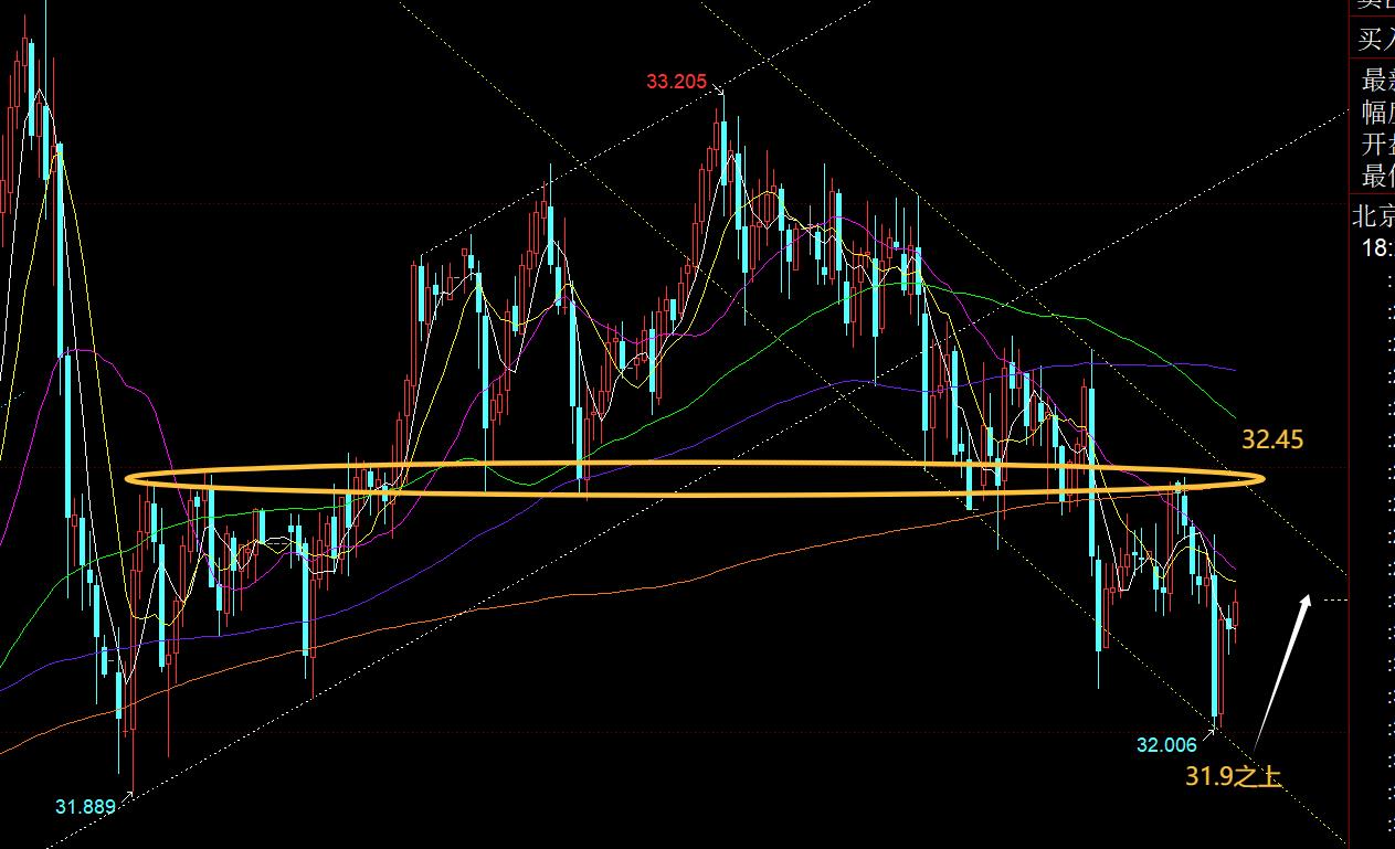 【XM外汇市场分析】:黄金守住2915上,高位震荡回测低位都是看涨时机(图2) 【XM外汇市场分析】:黄金守住2915上,高位震荡回测低位都是看涨时机(图2)