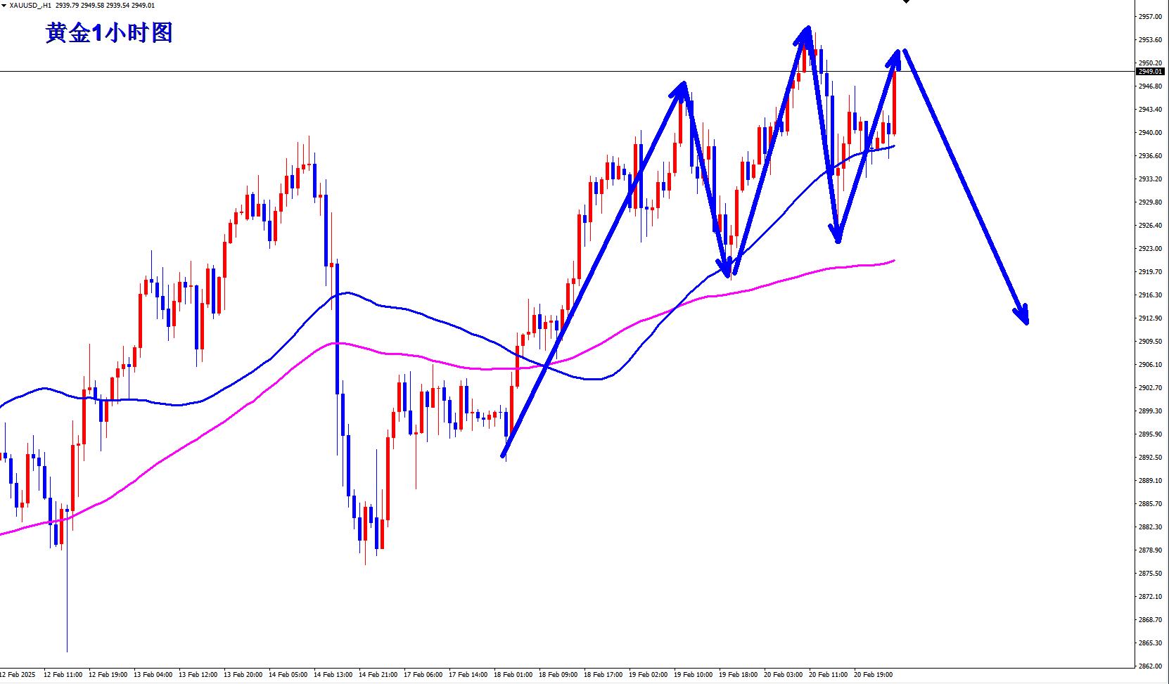 【XM Group】:黄金早盘现价2949直接空!(图1) 【XM Group】:黄金早盘现价2949直接空!(图1)