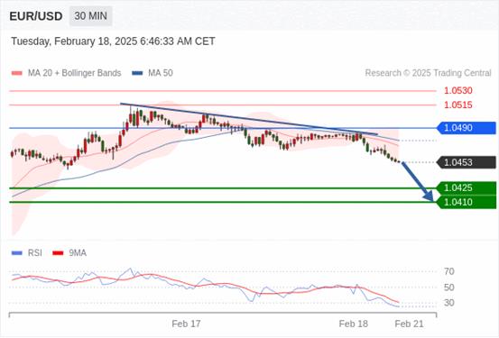 【XM外汇官网】:2025年2月18日欧洲开市前,每日技术分析(图3) 【XM外汇官网】:2025年2月18日欧洲开市前,每日技术分析(图3)