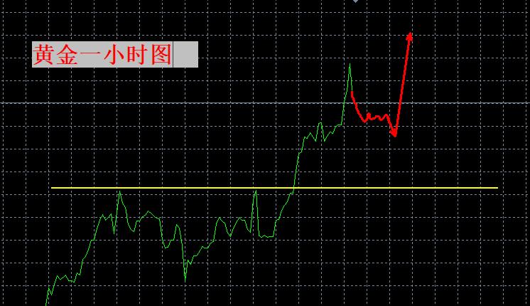 【XM外汇决策分析】:黄金连续新高之后,风险加剧!(图1) 【XM外汇决策分析】:黄金连续新高之后,风险加剧!(图1)
