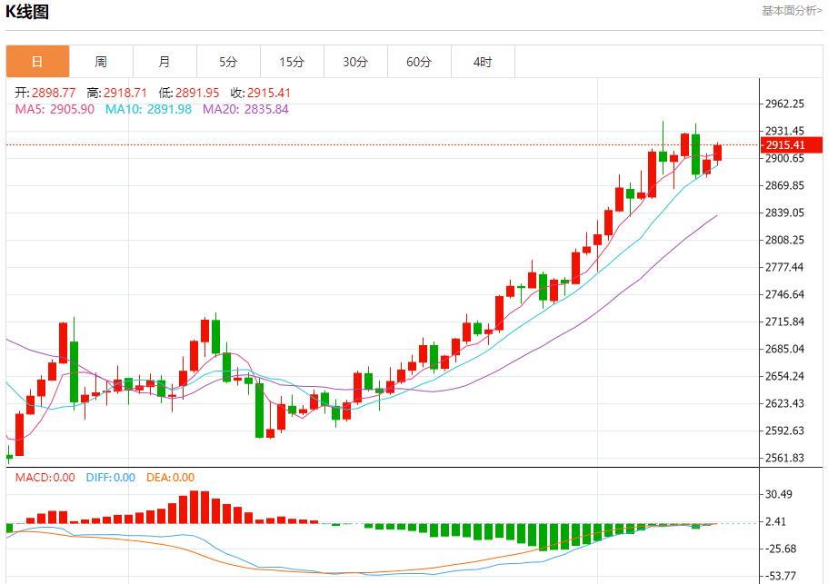 【XM官网】：今日晚间黄金行情分析(图1)