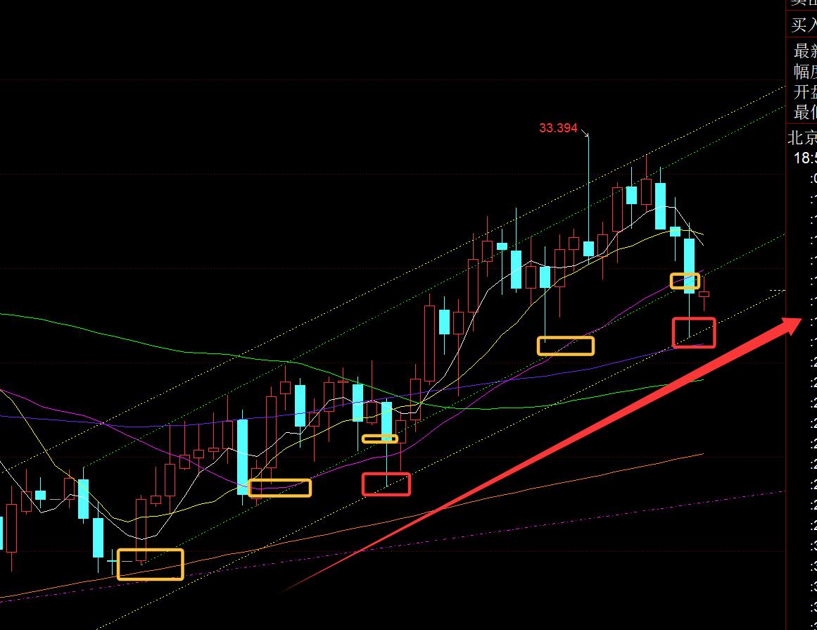 【XM官网】:黄金大幅抛售跳水,是修正还是反转?(图2) 【XM官网】:黄金大幅抛售跳水,是修正还是反转?(图2)