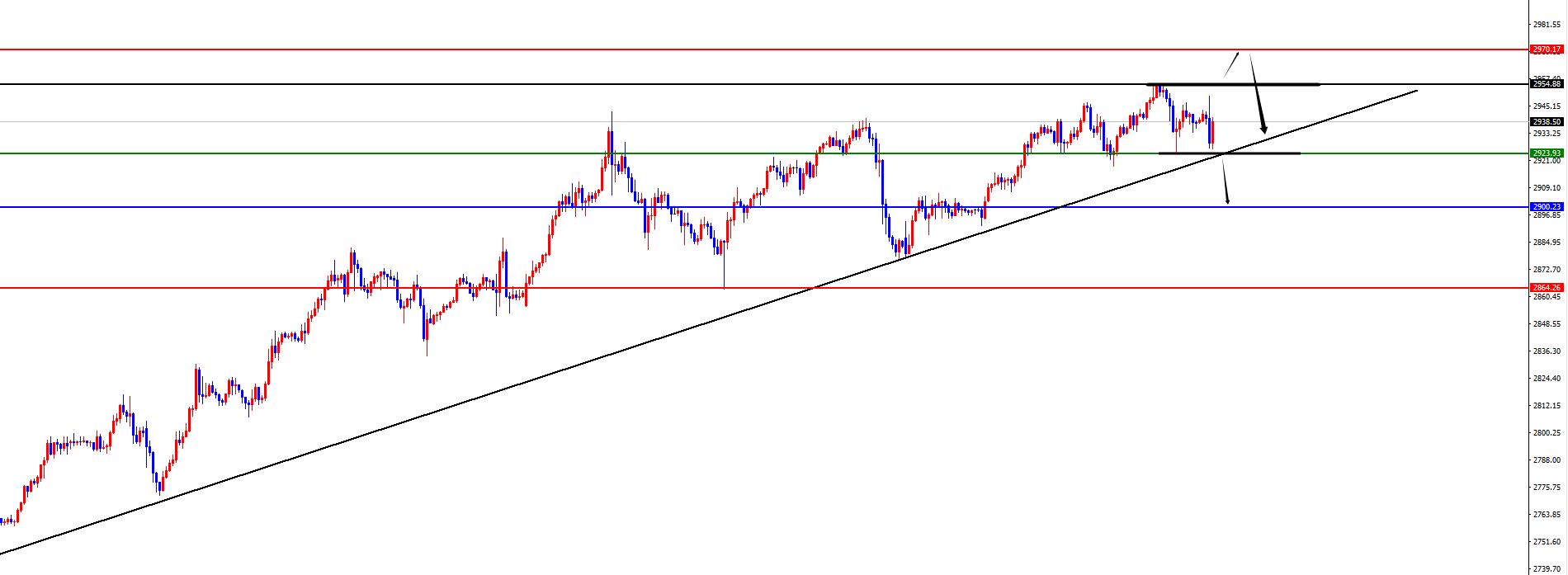 【XM官网】：黄金日线支撑得失成关键，欧美持续关注发力(图2)
