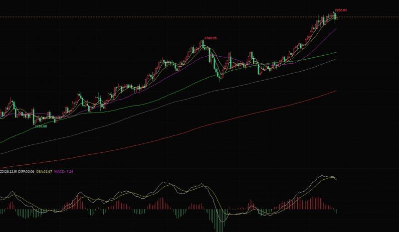 【XM外汇市场评论】:2.26黄金早盘现价2930直接空(图1) 【XM外汇市场评论】:2.26黄金早盘现价2930直接空(图1)