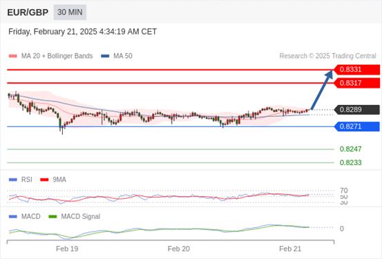 【XM外汇决策分析】：2025年2月21日欧洲开市前，每日技术分析(图5)