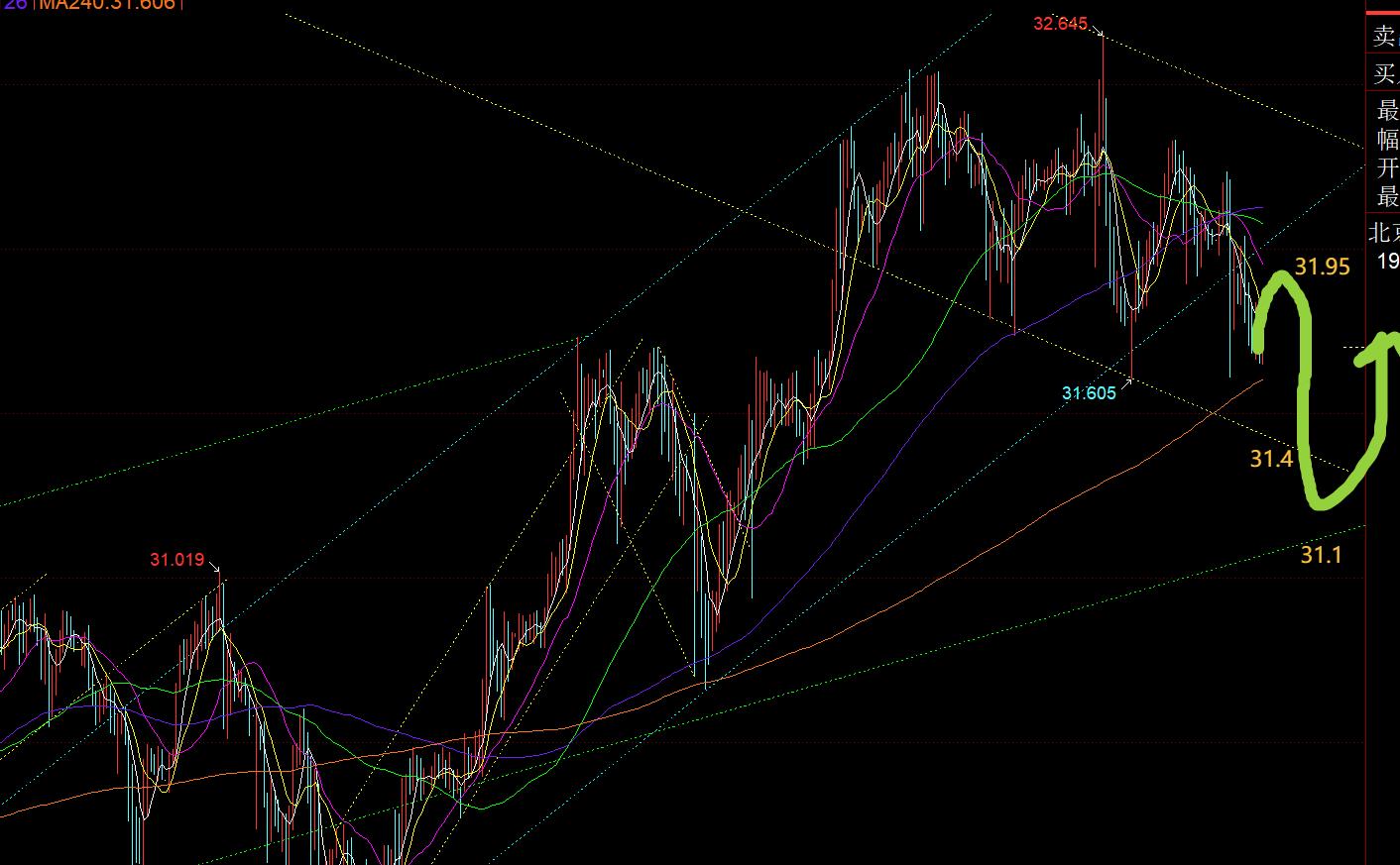 【XM外汇官网】：黄金避险大幅急拉回落，今晚先跌后涨来对待(图2)
