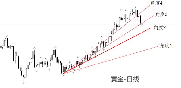 【XM外汇】:黄金进入回调波段,2900美元关口已失守(图1) 【XM外汇】:黄金进入回调波段,2900美元关口已失守(图1)