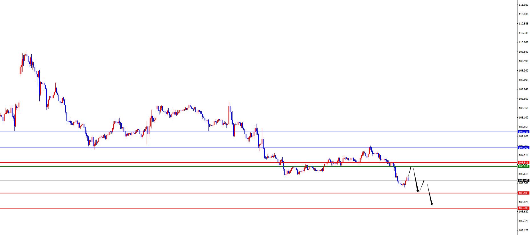 【XM官网】：黄金日线支撑得失成关键，欧美持续关注发力(图1)
