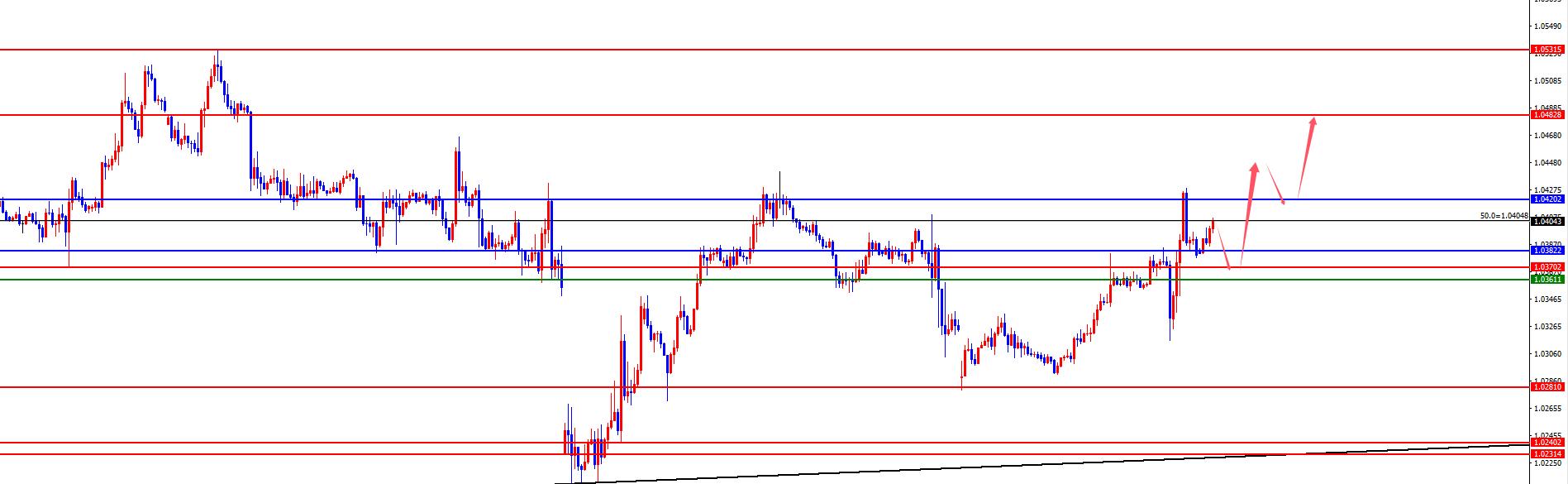 【XM Group】：黄金日线单阴持续，欧美关注周阻力实际站稳(图3)
