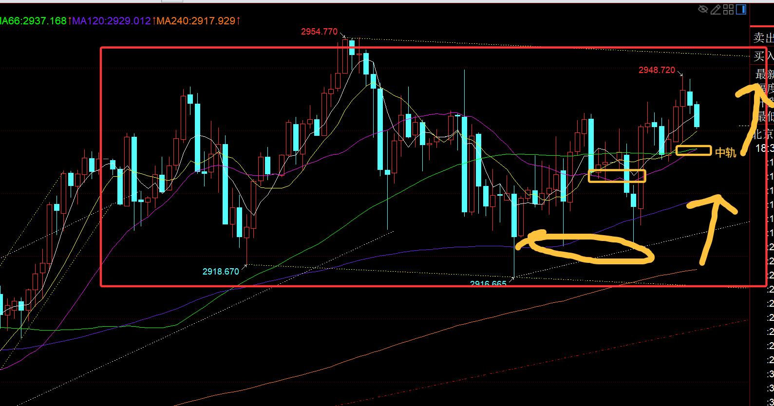 【XM外汇官网】:黄金日线10均线之上坚守看涨,高位整理等待破位(图1) 【XM外汇官网】:黄金日线10均线之上坚守看涨,高位整理等待破位(图1)