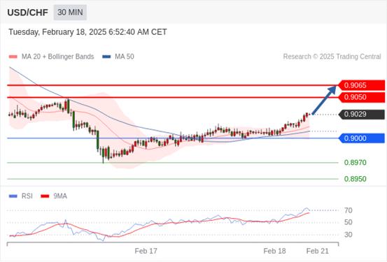 【XM外汇官网】:2025年2月18日欧洲开市前,每日技术分析(图6) 【XM外汇官网】:2025年2月18日欧洲开市前,每日技术分析(图6)