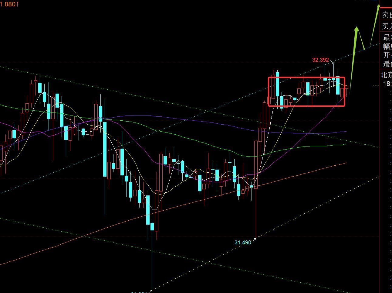 【XM外汇官网】:黄金日线再次结束短期下调,回归强趋势拉升走高(图2) 【XM外汇官网】:黄金日线再次结束短期下调,回归强趋势拉升走高(图2)