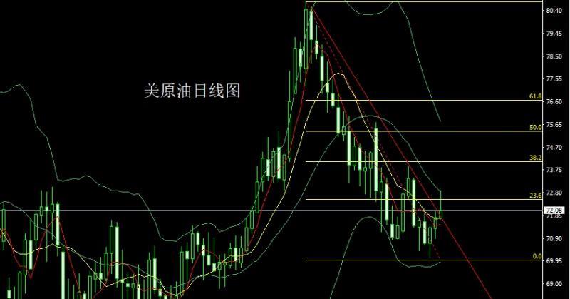 【XM外汇平台】:鸽派言论压美指,金银十字临抉择(图4) 【XM外汇平台】:鸽派言论压美指,金银十字临抉择(图4)