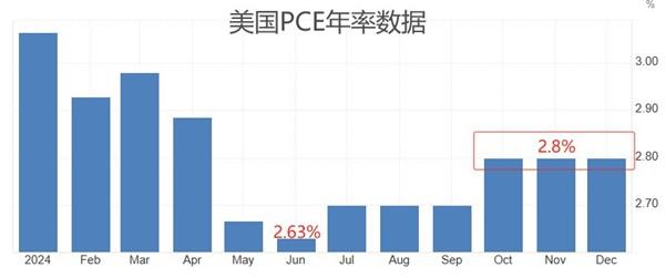 【XM Group】：美国最新PCE数据重磅来袭，欧央行会议纪要本周发布(图1)