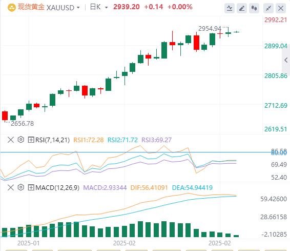 【XM外汇市场评论】：特朗普关税威胁提振金价，刺激避险需求(图1)