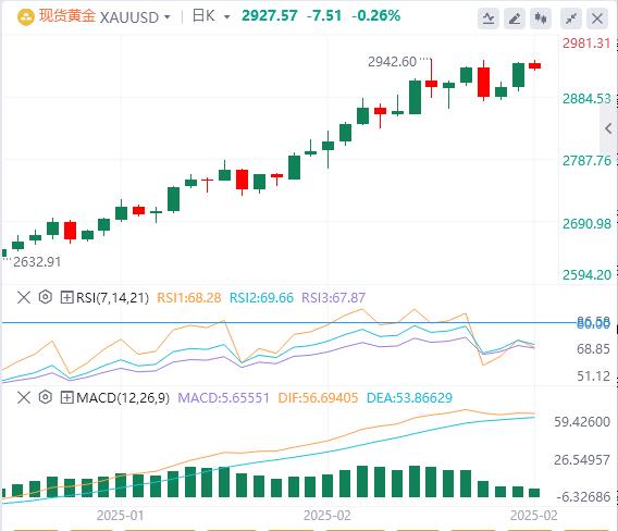 【XM外汇市场分析】:在FOMC会议纪要之前,黄金多头变得谨慎(图1) 【XM外汇市场分析】:在FOMC会议纪要之前,黄金多头变得谨慎(图1)