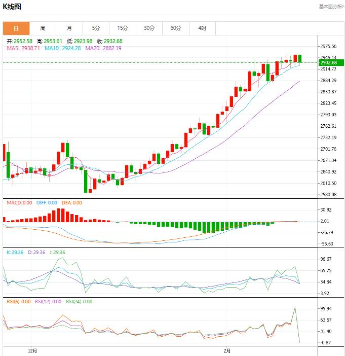 【XM外汇决策分析】:今日晚间黄金价格交易提醒(2025年2月25日)(图1) 【XM外汇决策分析】:今日晚间黄金价格交易提醒(2025年2月25日)(图1)