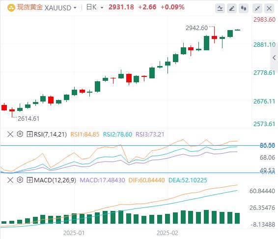 【XM外汇市场分析】：黄金继续走强并瞄向历史高点(图1)