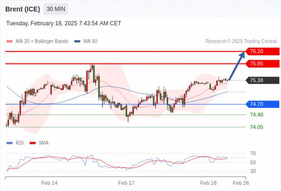 【XM外汇官网】:2025年2月18日欧洲开市前,每日技术分析(图8) 【XM外汇官网】:2025年2月18日欧洲开市前,每日技术分析(图8)