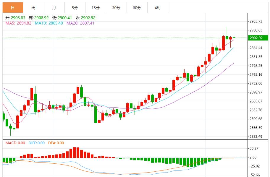 【XM外汇市场评论】:金价有望进一步上涨,特朗普将很快宣布重大关税消息(图1) 【XM外汇市场评论】:金价有望进一步上涨,特朗普将很快宣布重大关税消息(图1)