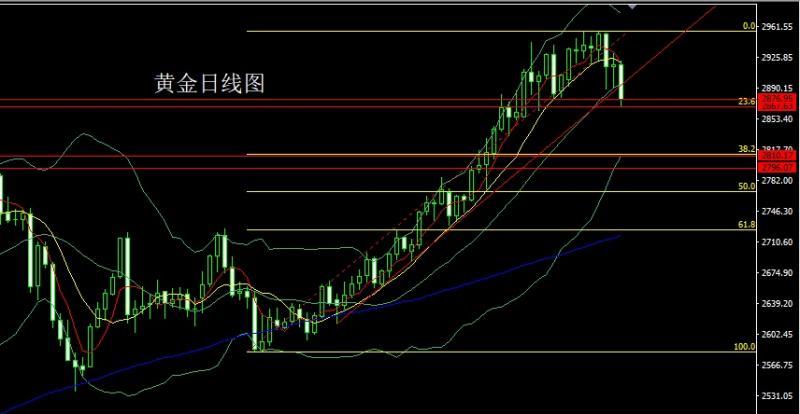 【XM外汇官网】:关税大棒挺美指,金银大阴做短空(图1) 【XM外汇官网】:关税大棒挺美指,金银大阴做短空(图1)