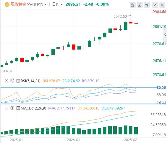 【XM Group】：黄金多头获利回吐，修正后已经丧失市场控制权？(图1)