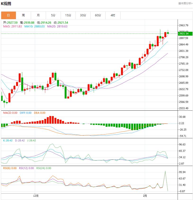 【XM官网】：今日晚间黄金价格交易提醒(2025年2月14日)(图2)