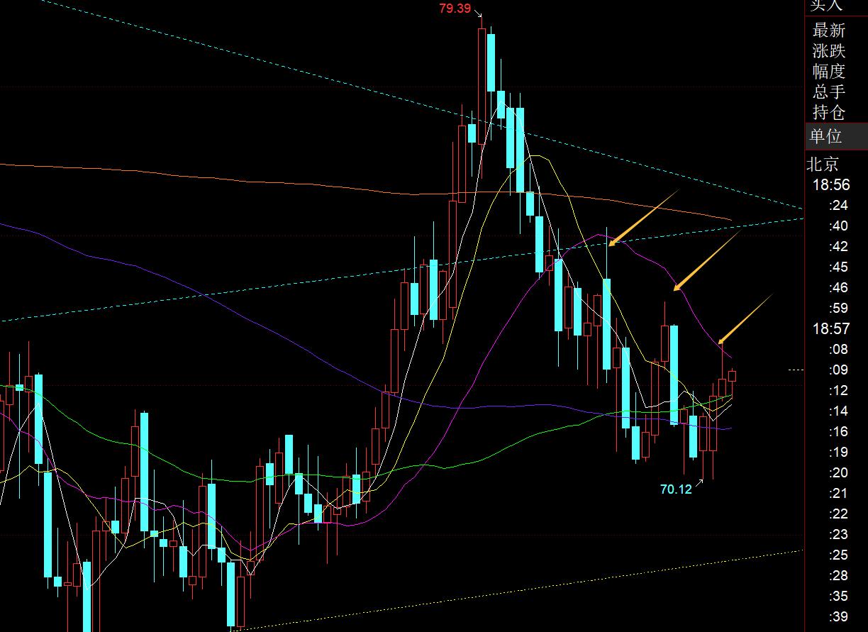 【XM官网】:黄金强势看涨继续推动中,但看涨不追涨(图3) 【XM官网】:黄金强势看涨继续推动中,但看涨不追涨(图3)