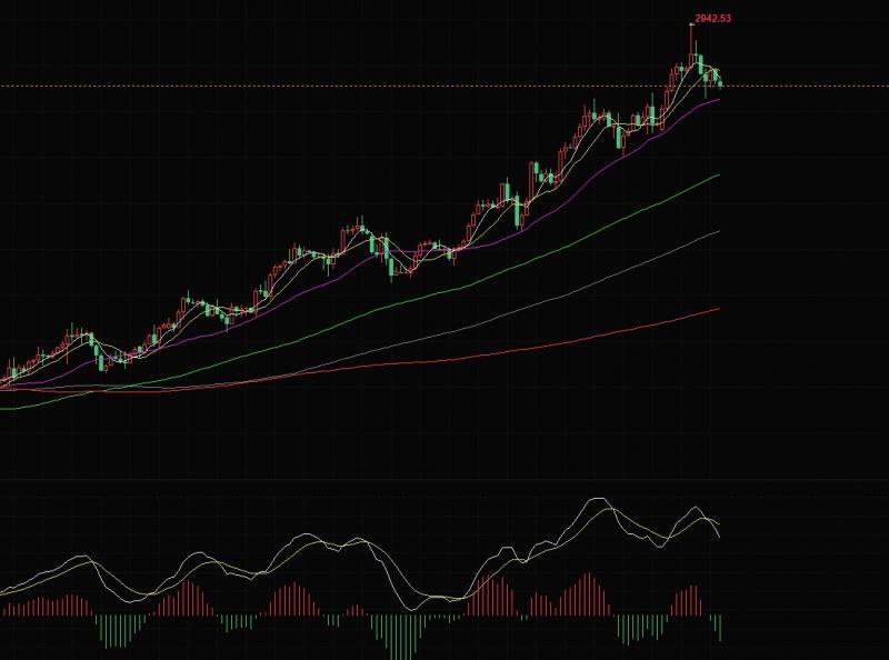 【XM外汇市场评论】：2.12黄金冲高回落收吊线，日内能否延续是关键(图1)