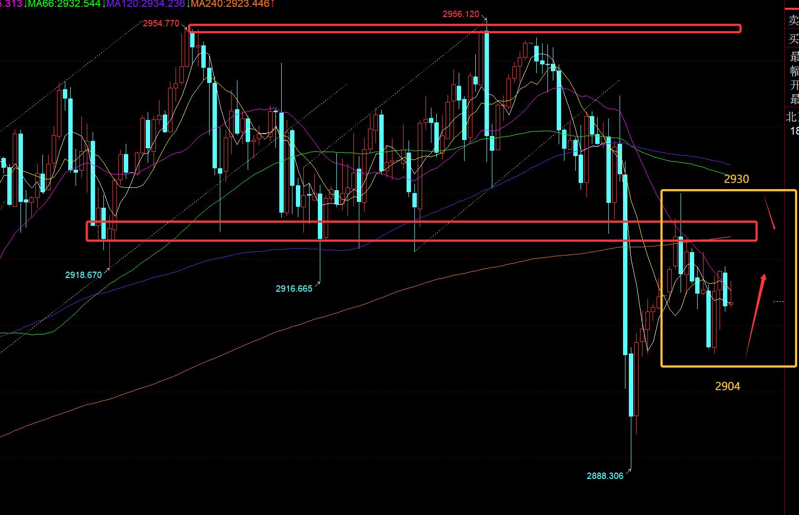 【XM官网】:黄金大幅抛售跳水,是修正还是反转?(图1) 【XM官网】:黄金大幅抛售跳水,是修正还是反转?(图1)