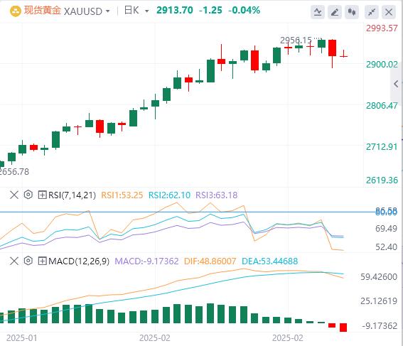 【XM外汇市场分析】:贸易战担忧持续,金价小幅上涨(图1) 【XM外汇市场分析】:贸易战担忧持续,金价小幅上涨(图1)