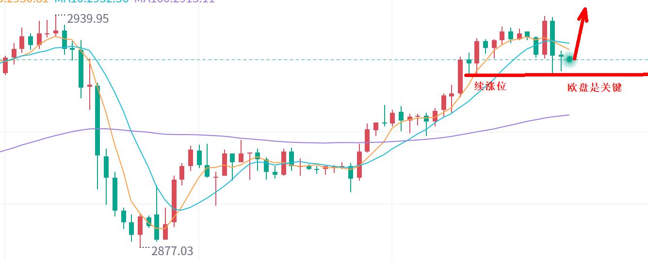 【XM Group】：黄金，又面临新高！(图1)