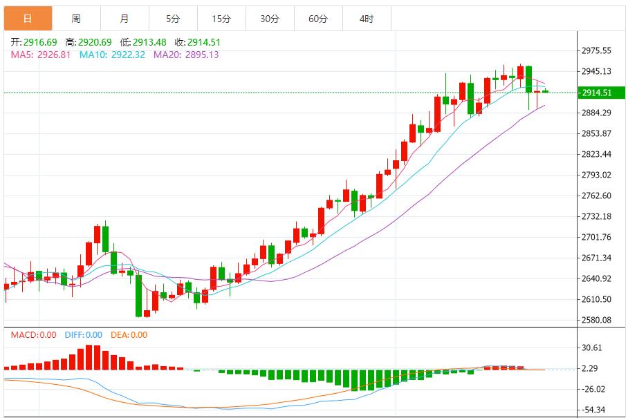 【XM外汇决策分析】:黄金继续下行,建议反弹做空为主 回调做多为辅(图1) 【XM外汇决策分析】:黄金继续下行,建议反弹做空为主 回调做多为辅(图1)