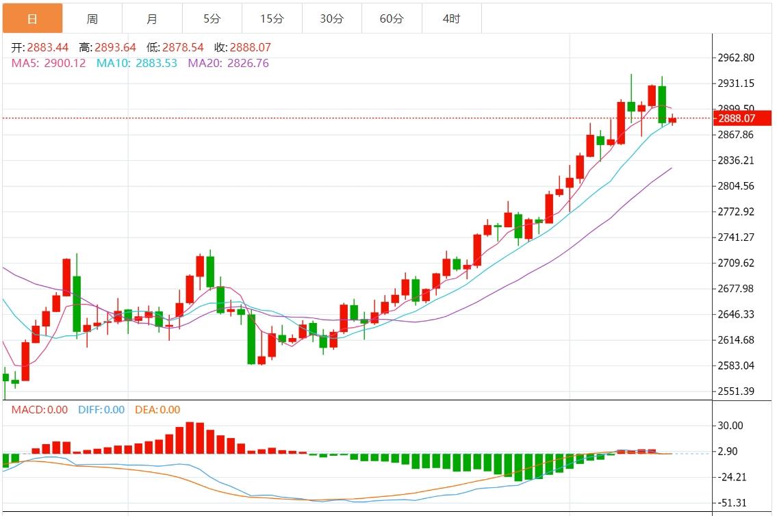 【XM外汇市场评论】：金价短线跳水，俄乌传大消息、特朗普将很快会见普京(图1)